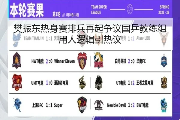 樊振东热身赛排兵再起争议国乒教练组用人逻辑引热议（Dafabet）